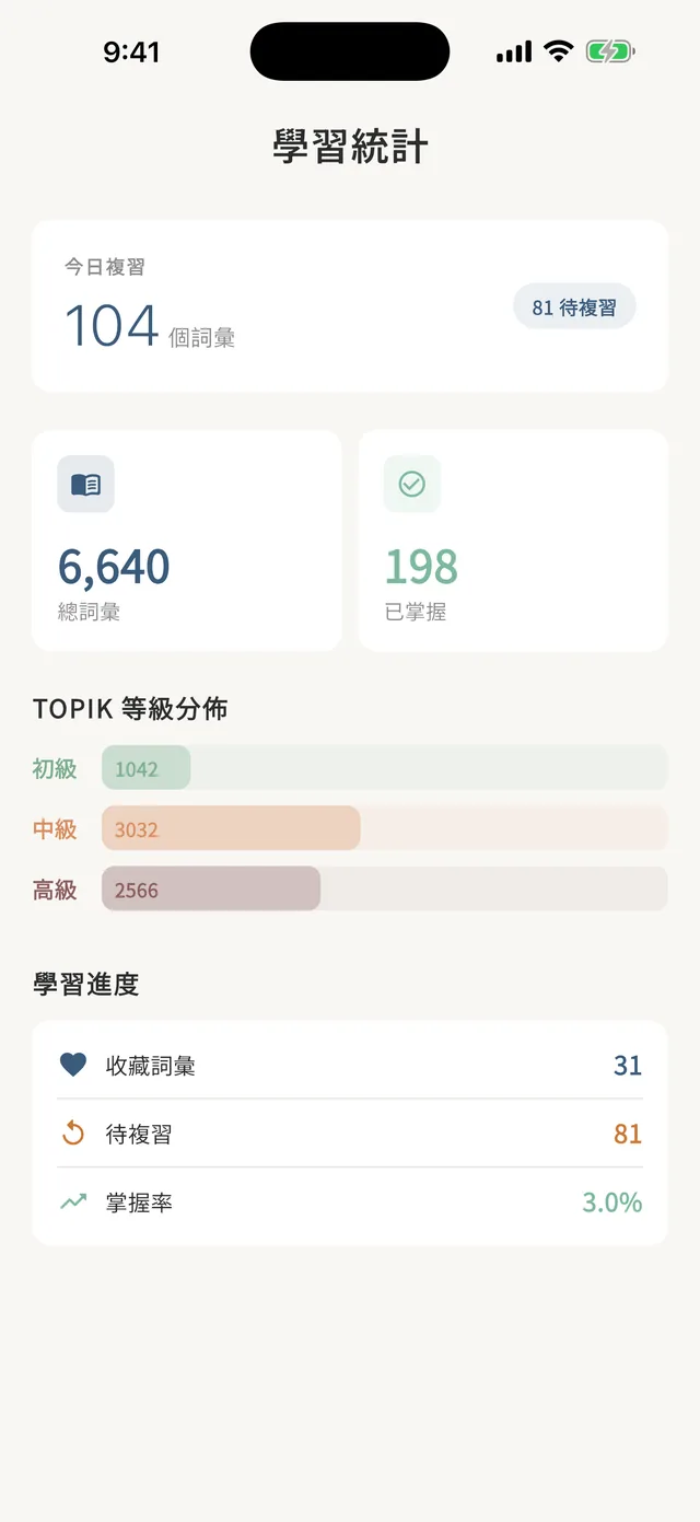 Painless TOPIK app study statistics screen: SM-2 review progress